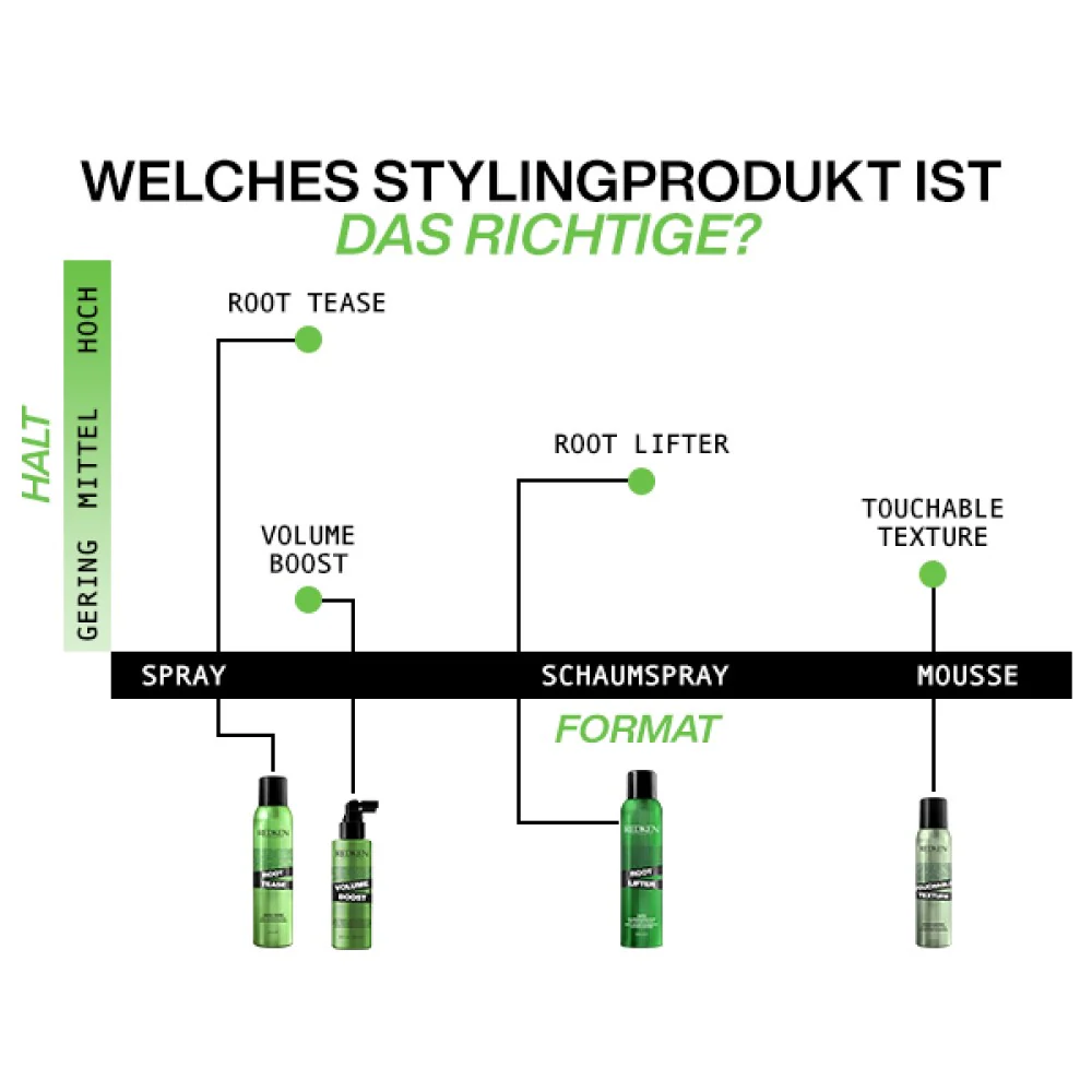 Redken Styling Touchable Texture 200 ml - Image 6