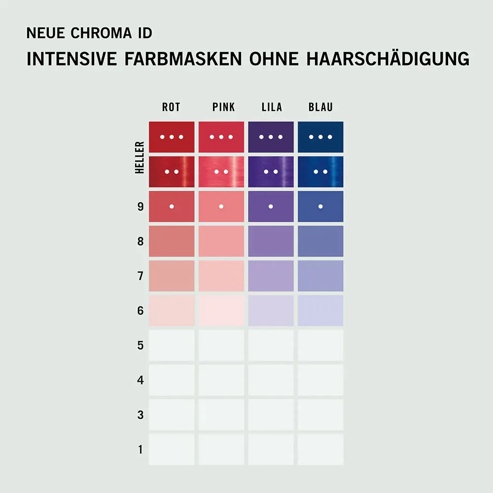 Schwarzkopf Professional Chroma ID Color Mask Purple 300 ml - Image 6